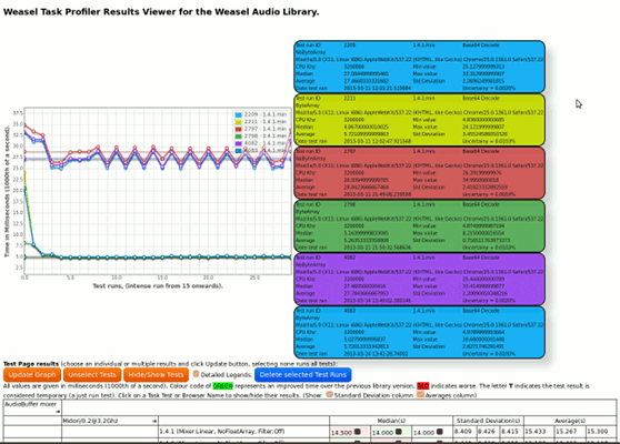 The Weasel Task Profiler Result Viewer.